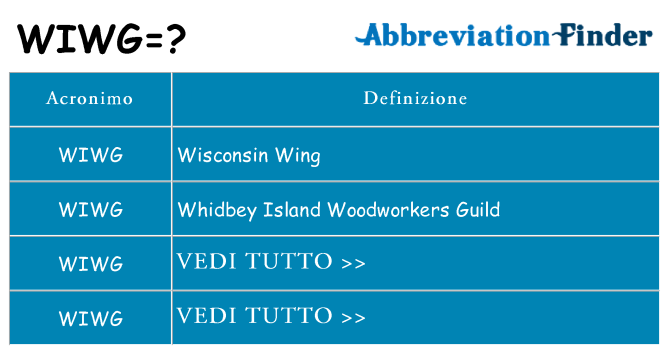 Che cosa significa l'acronimo wiwg