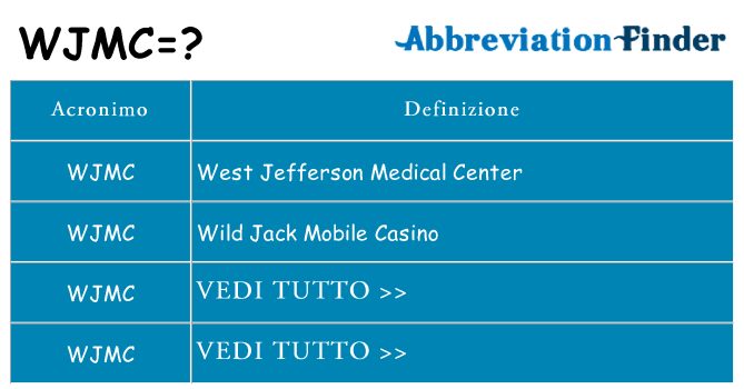 Che cosa significa l'acronimo wjmc
