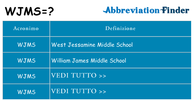 Che cosa significa l'acronimo wjms