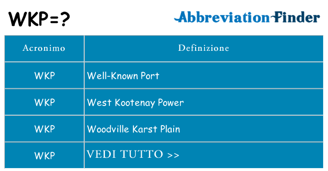 Che cosa significa l'acronimo wkp
