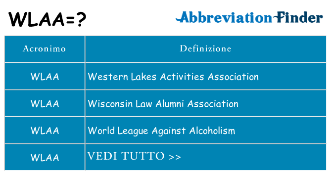 Che cosa significa l'acronimo wlaa