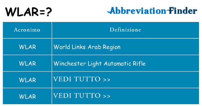 Che cosa significa l'acronimo wlar
