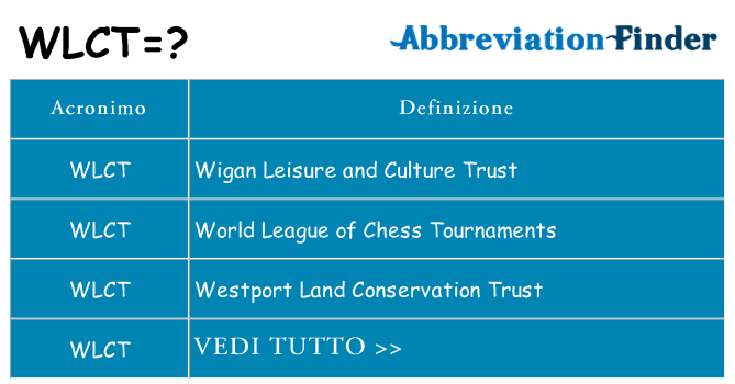 Che cosa significa l'acronimo wlct