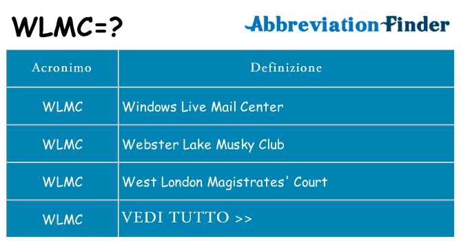 Che cosa significa l'acronimo wlmc