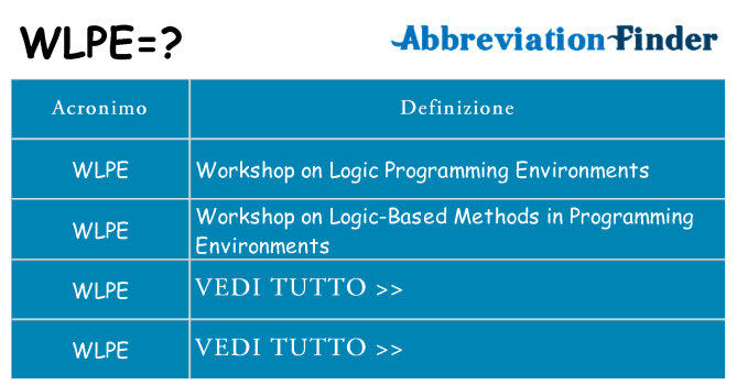 Che cosa significa l'acronimo wlpe