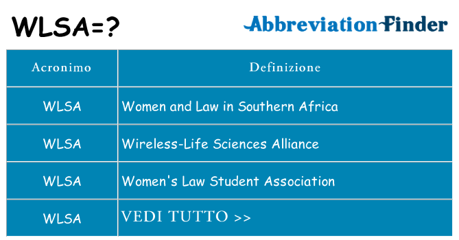 Che cosa significa l'acronimo wlsa