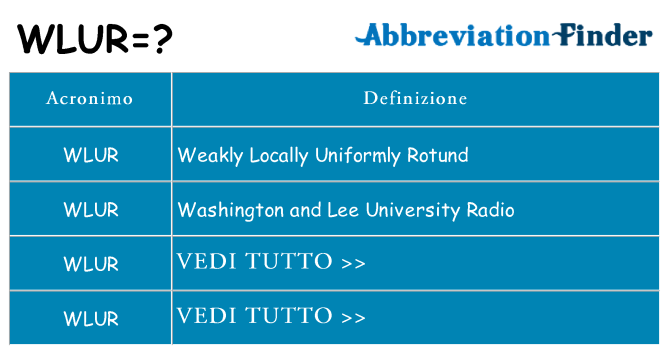 Che cosa significa l'acronimo wlur
