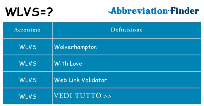Che cosa significa l'acronimo wlvs
