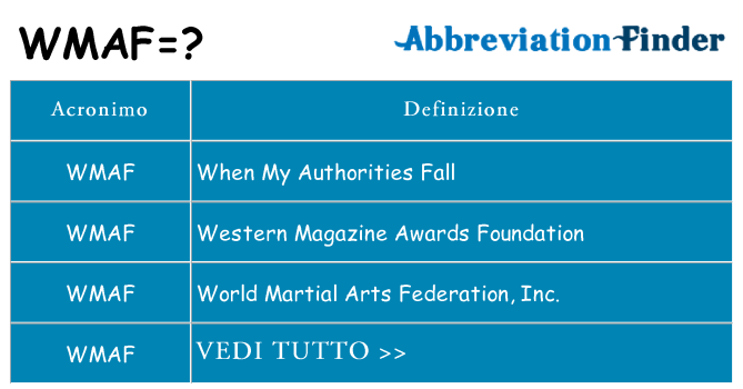 Che cosa significa l'acronimo wmaf