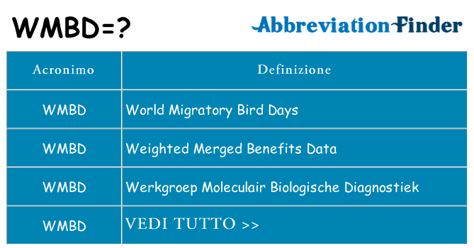 Che cosa significa l'acronimo wmbd