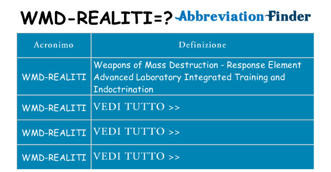 Che cosa significa l'acronimo wmd-realiti