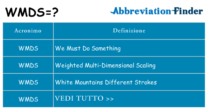 Che cosa significa l'acronimo wmds