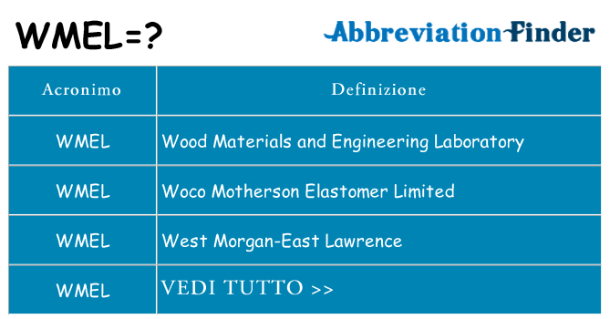 Che cosa significa l'acronimo wmel