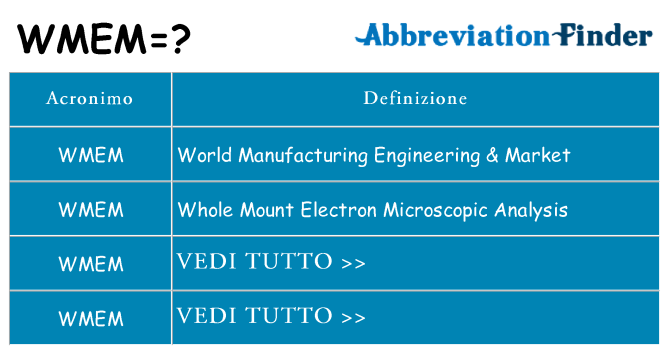 Che cosa significa l'acronimo wmem