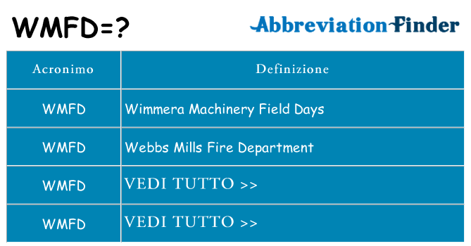 Che cosa significa l'acronimo wmfd
