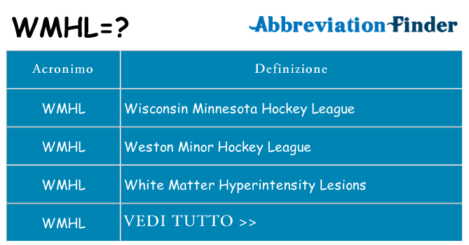 Che cosa significa l'acronimo wmhl