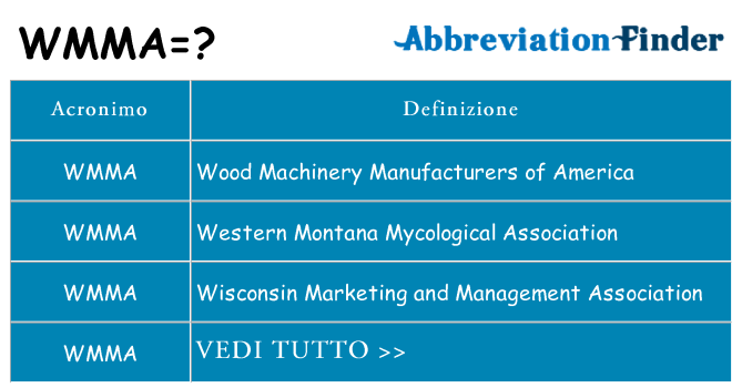 Che cosa significa l'acronimo wmma