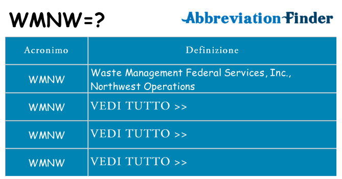 Che cosa significa l'acronimo wmnw