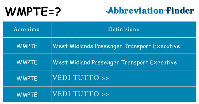 Che cosa significa l'acronimo wmpte