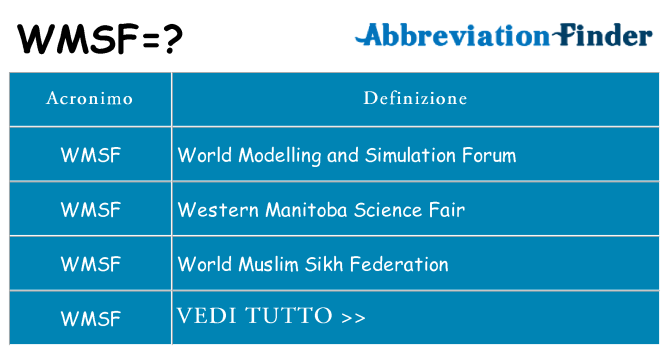 Che cosa significa l'acronimo wmsf