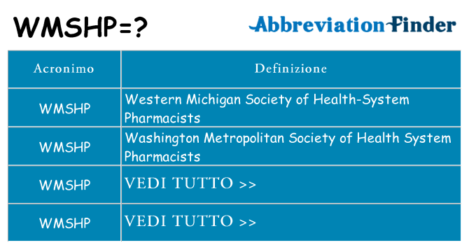 Che cosa significa l'acronimo wmshp