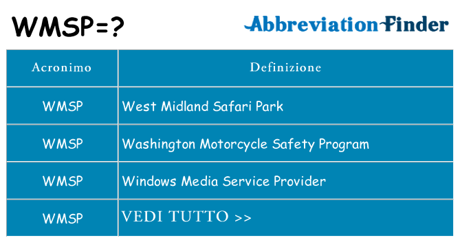 Che cosa significa l'acronimo wmsp