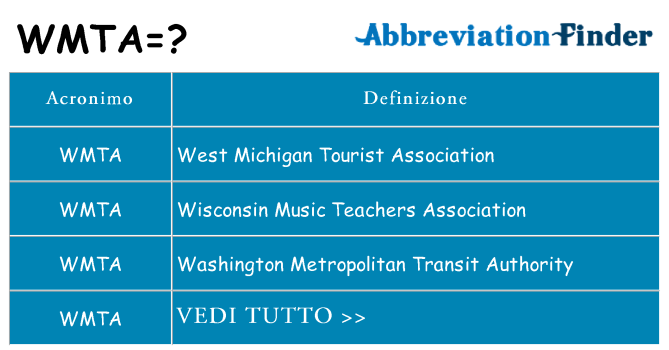 Che cosa significa l'acronimo wmta