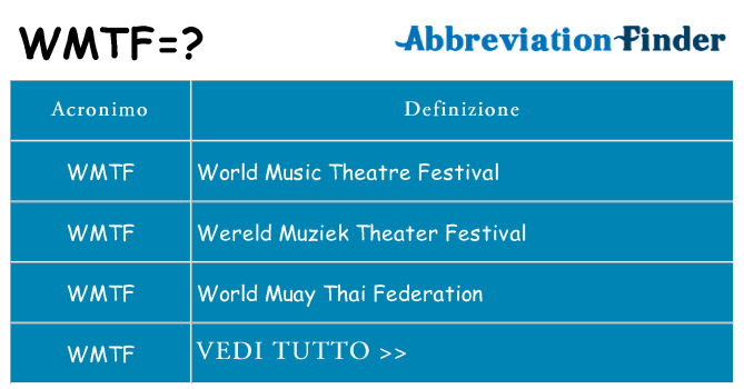 Che cosa significa l'acronimo wmtf