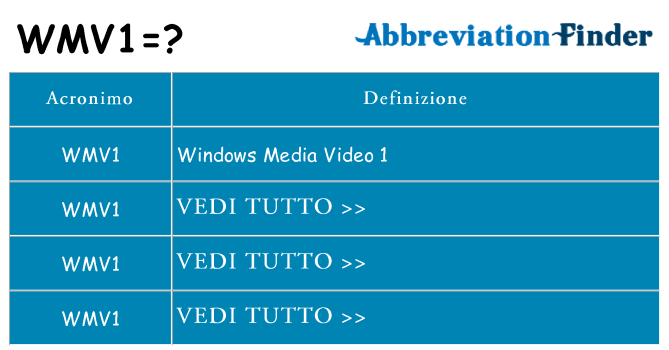 Che cosa significa l'acronimo wmv1