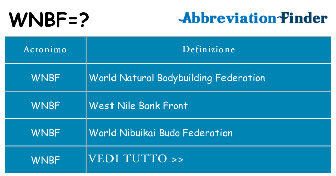 Che cosa significa l'acronimo wnbf
