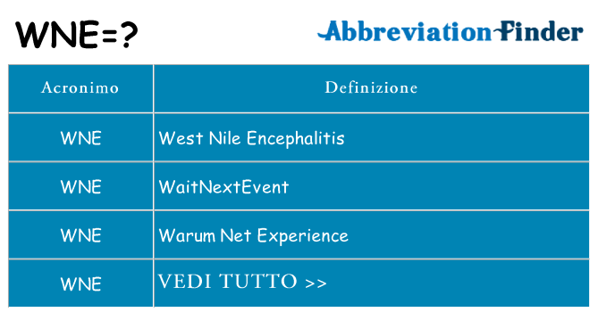 Che cosa significa l'acronimo wne