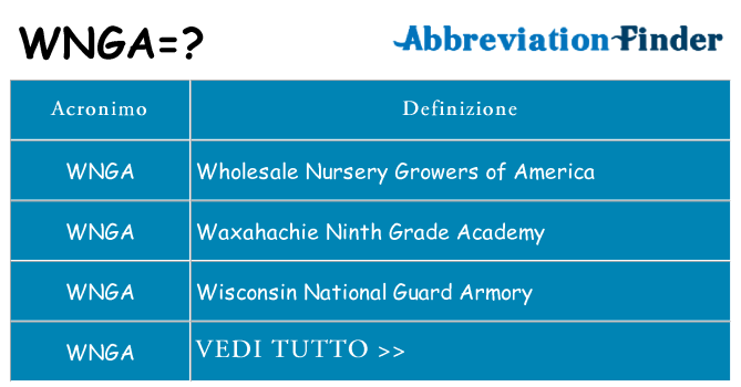 Che cosa significa l'acronimo wnga