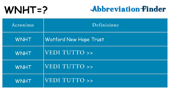 Che cosa significa l'acronimo wnht