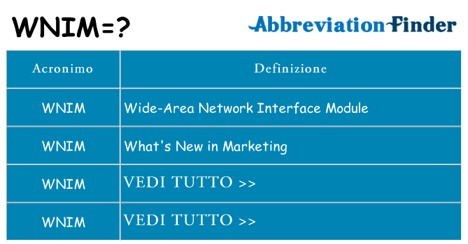 Che cosa significa l'acronimo wnim