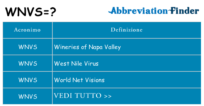 Che cosa significa l'acronimo wnvs