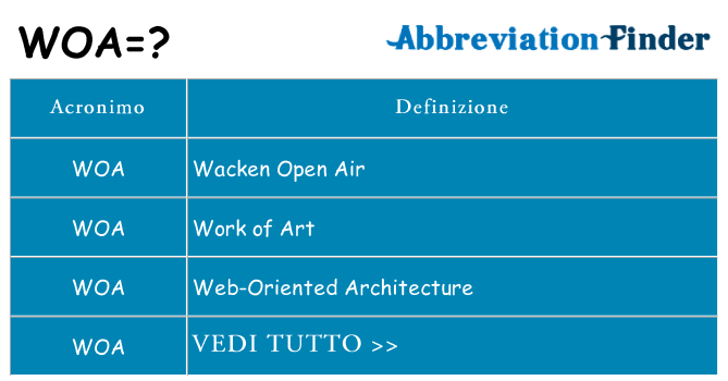Che cosa significa l'acronimo woa