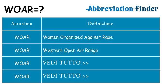 Che cosa significa l'acronimo woar