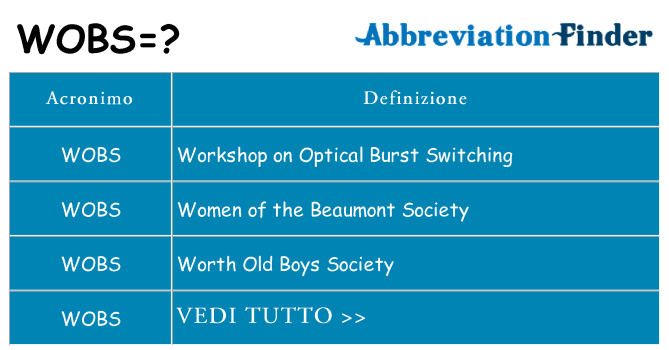 Che cosa significa l'acronimo wobs