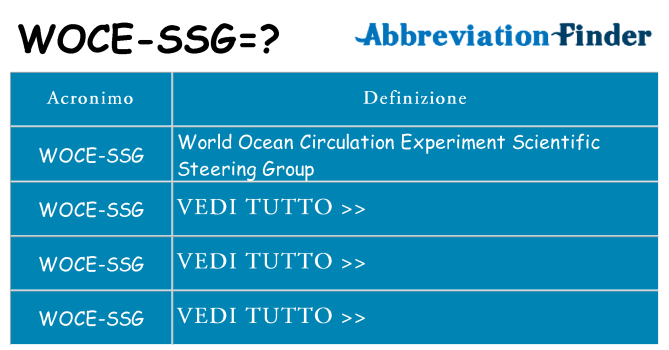 Che cosa significa l'acronimo woce-ssg