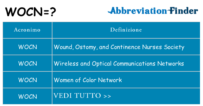 Che cosa significa l'acronimo wocn