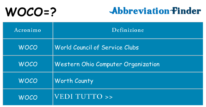Che cosa significa l'acronimo woco