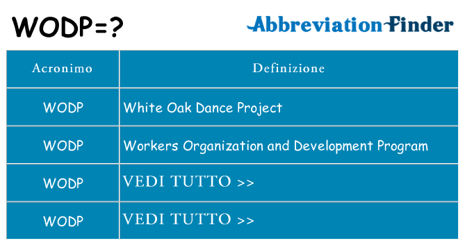Che cosa significa l'acronimo wodp