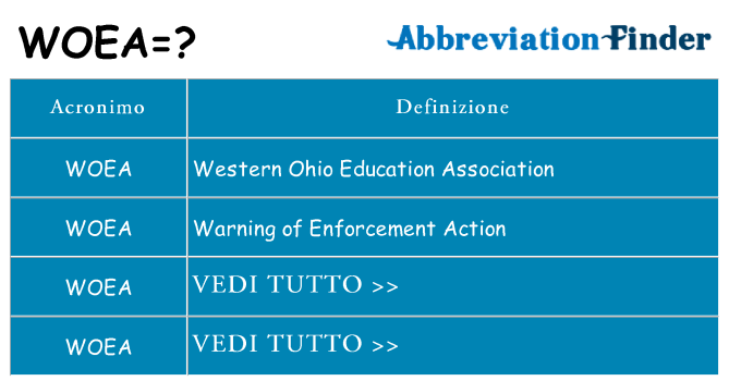 Che cosa significa l'acronimo woea