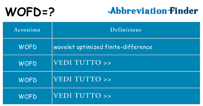 Che cosa significa l'acronimo wofd