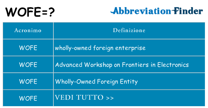 Che cosa significa l'acronimo wofe