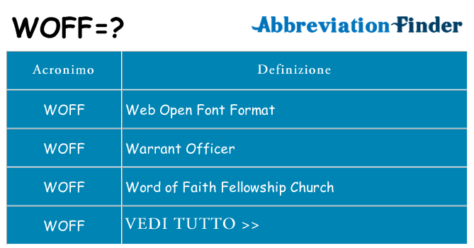 Che cosa significa l'acronimo woff
