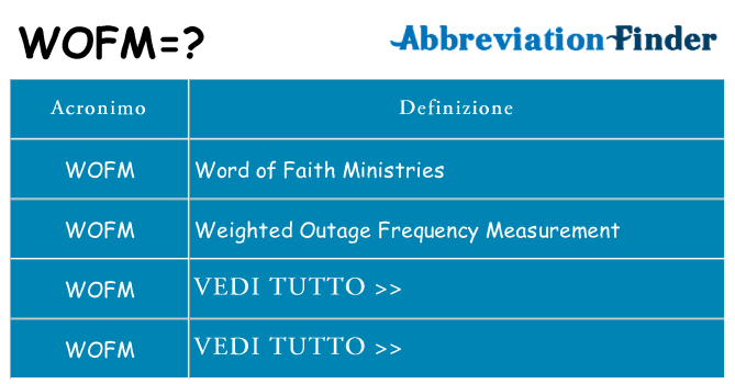 Che cosa significa l'acronimo wofm