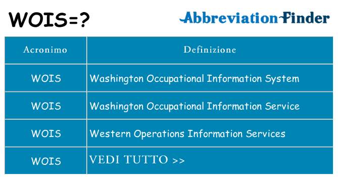 Che cosa significa l'acronimo wois