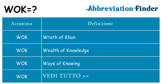 Che cosa significa l'acronimo wok