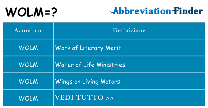 Che cosa significa l'acronimo wolm